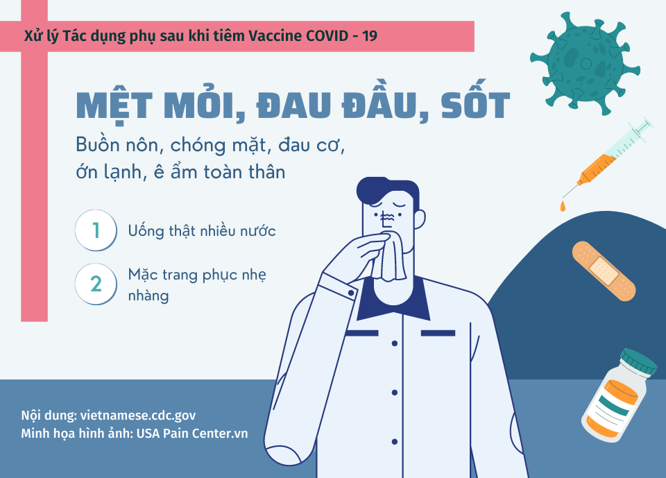 Sốt đau đầu mệt mỏi sau khi tiêm vaccine covid 19