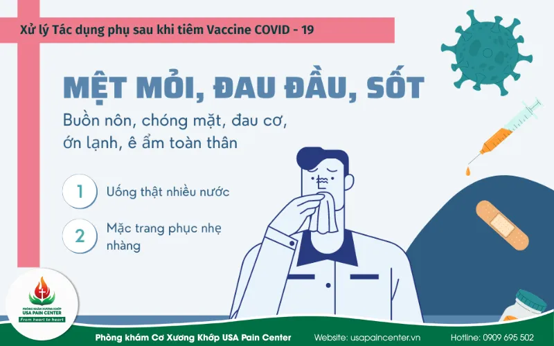 triệu chứng đau sau khi tiêm vaccine covid 19