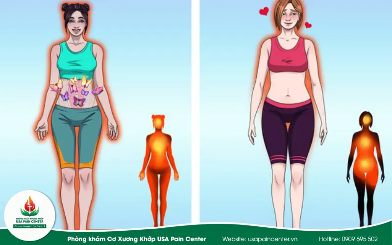 Mối liên hệ giữa cảm xúc và tư thế cơ thể