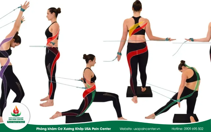 Phương pháp khắc phục tư thế Spiral Stabilization
