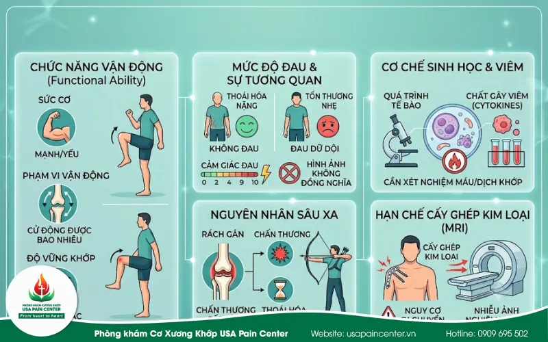Những thông tin không thể biết được từ phim x-quang và mri